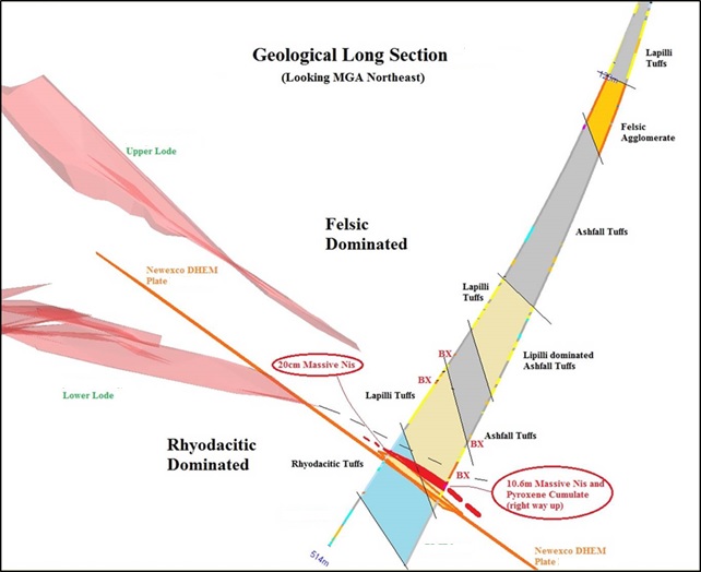 Blue Veldt Geological