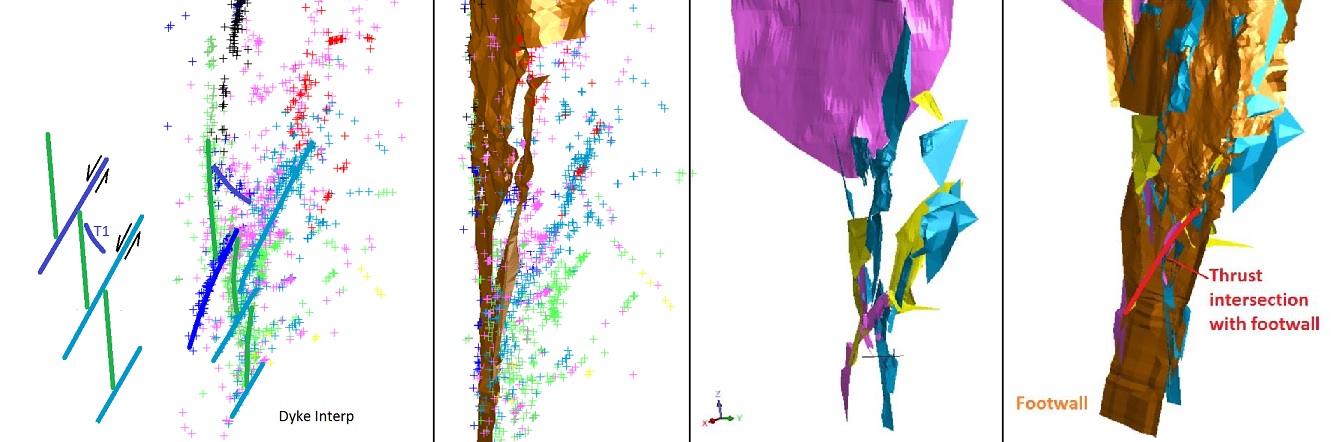 Blue Veldt Geological